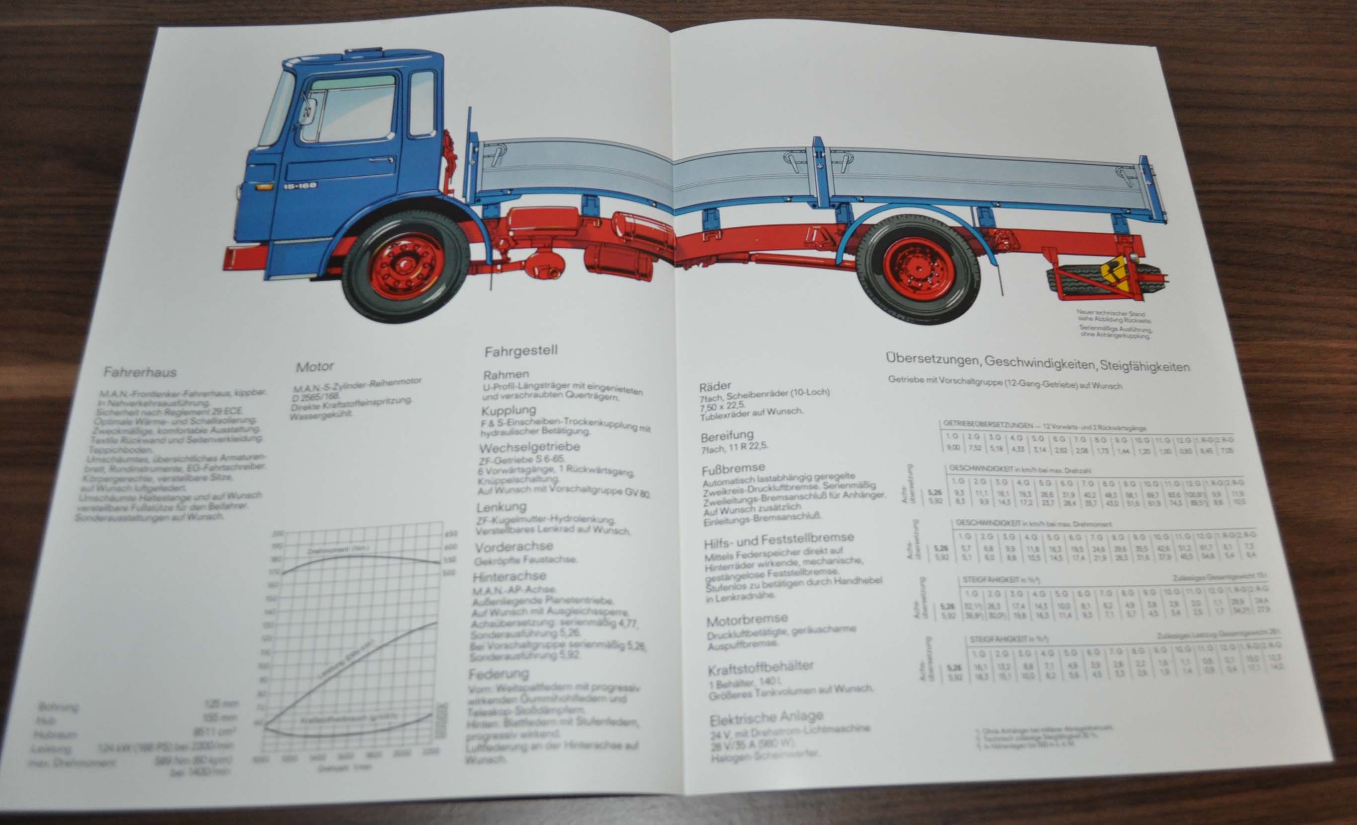 1983 MAN 15.168 F Truck Sales Specification Brochure Prospekt DE