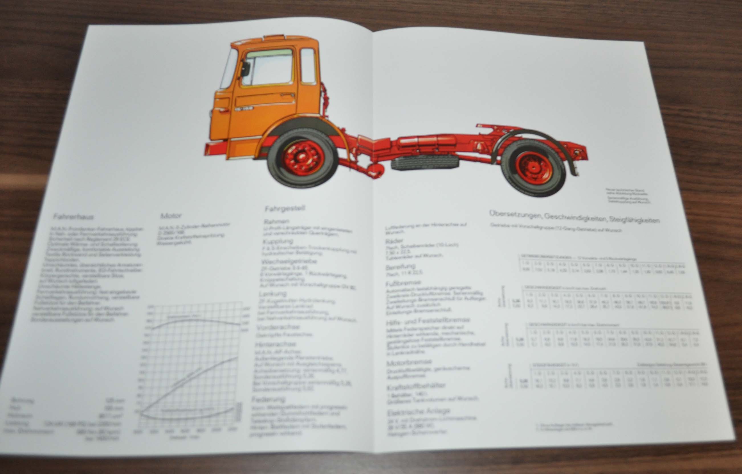 1983 MAN 15.168 FS Truck Sales Specification Brochure Prospekt DE