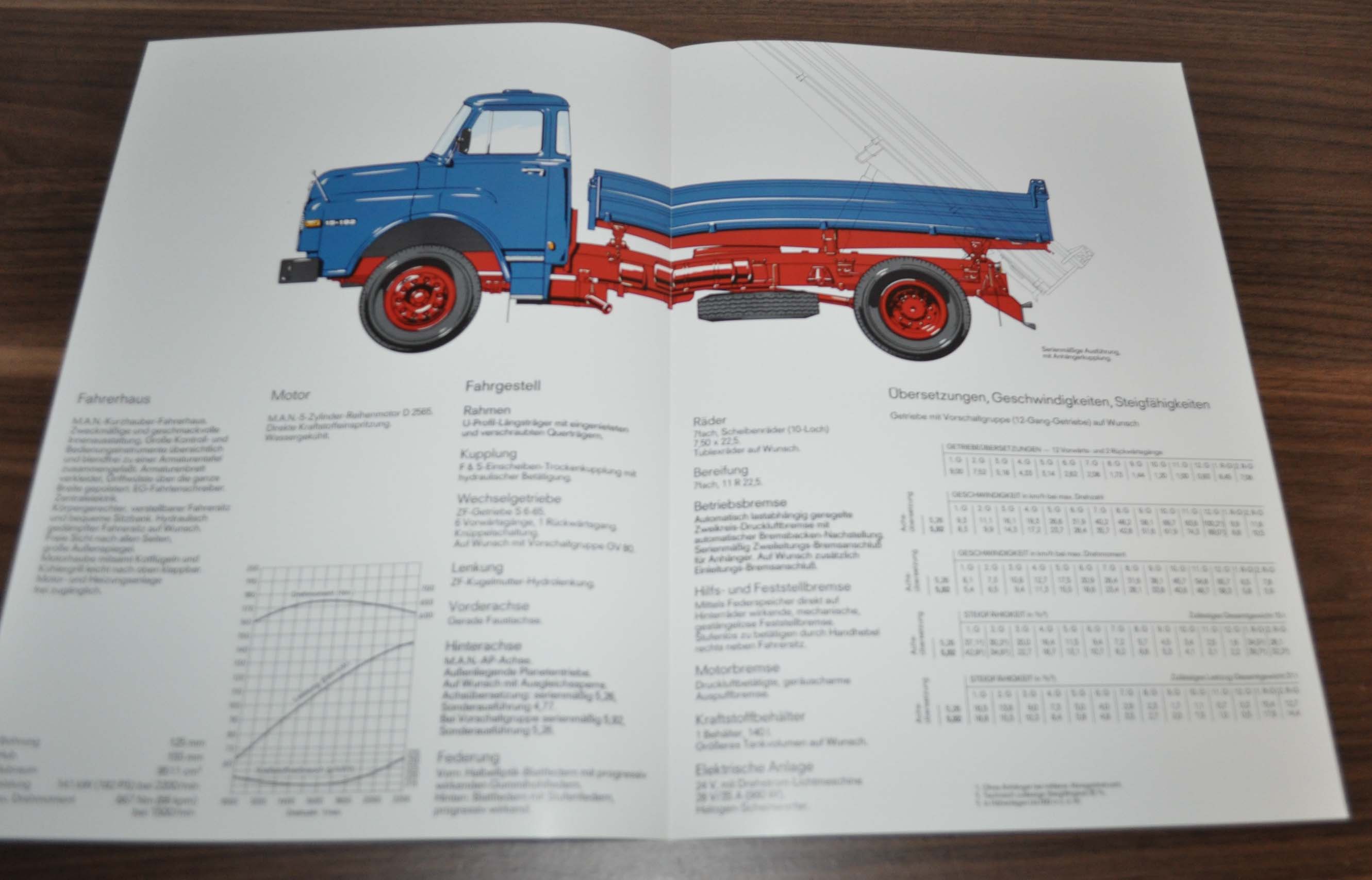 1983 MAN 15.192 HK Truck Sales Specification Brochure Prospekt DE