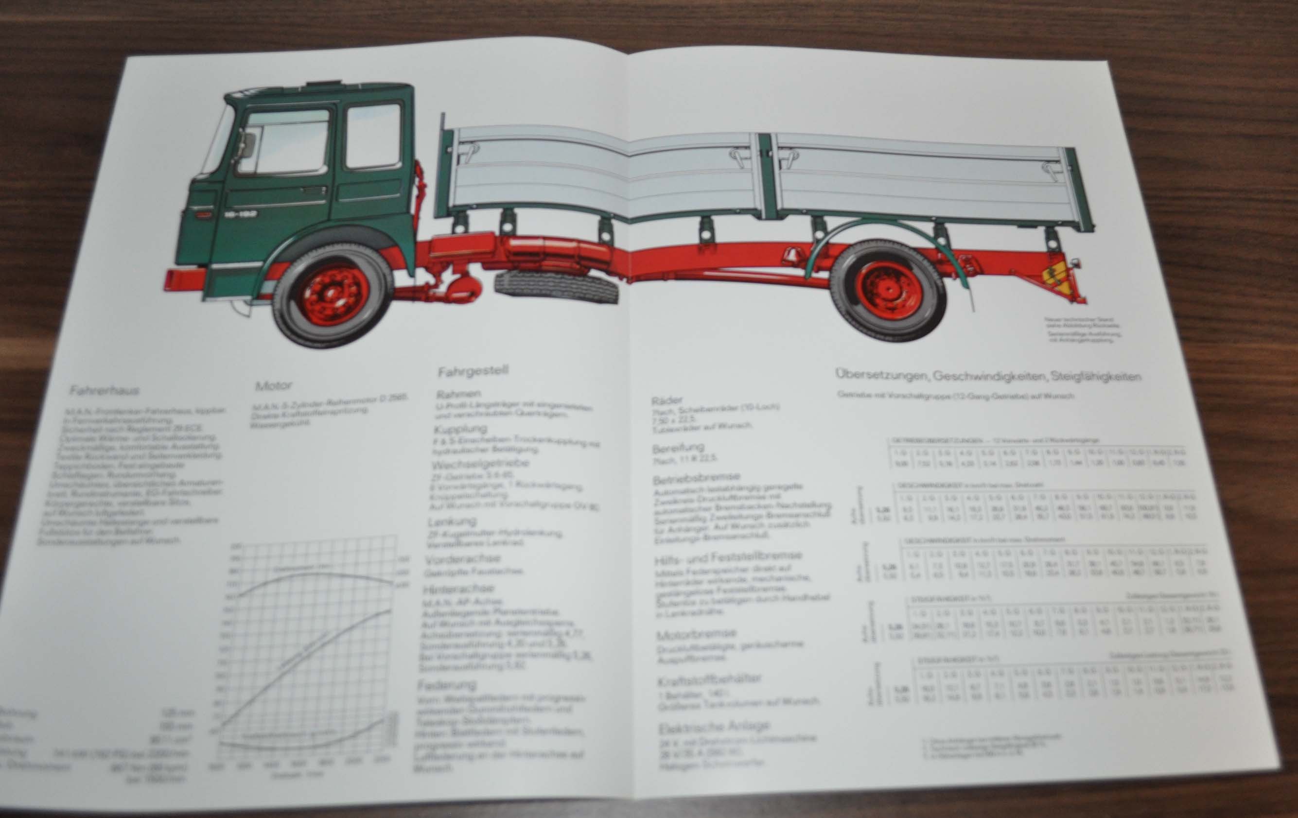 1983 MAN 16.192 F Truck Sales Specification Brochure Prospekt DE