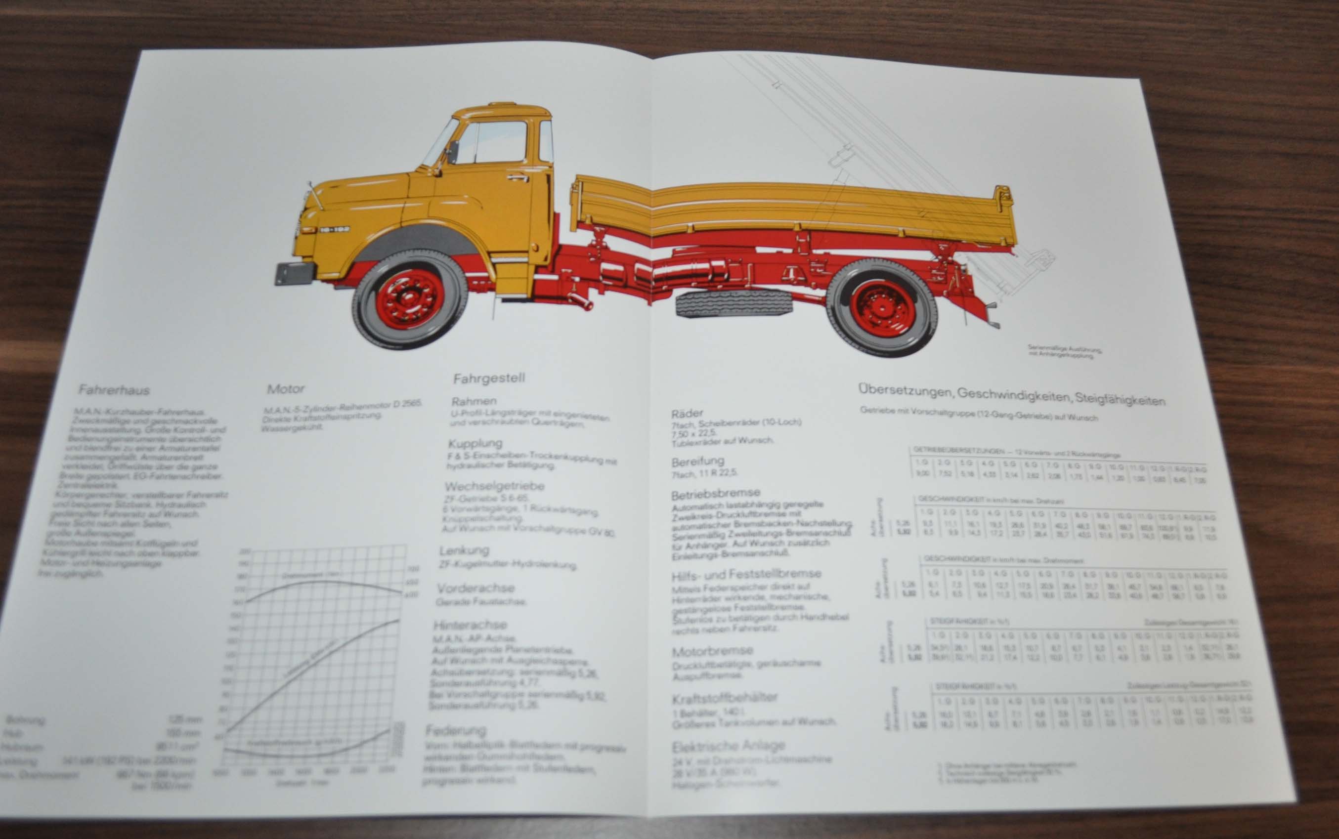 1983 MAN 16.192 HK Truck Sales Specification Brochure Prospekt DE