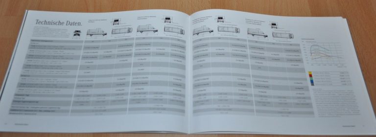 Mercedes Benz Sprinter Kastenwagen Van Brochure Prospekt 0914 De Auto Brochure
